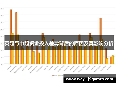 英超与中超资金投入差异背后的原因及其影响分析