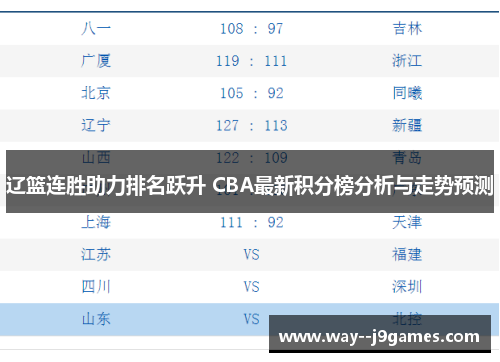 辽篮连胜助力排名跃升 CBA最新积分榜分析与走势预测