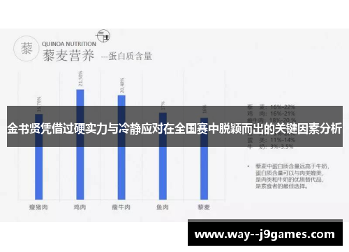 金书贤凭借过硬实力与冷静应对在全国赛中脱颖而出的关键因素分析