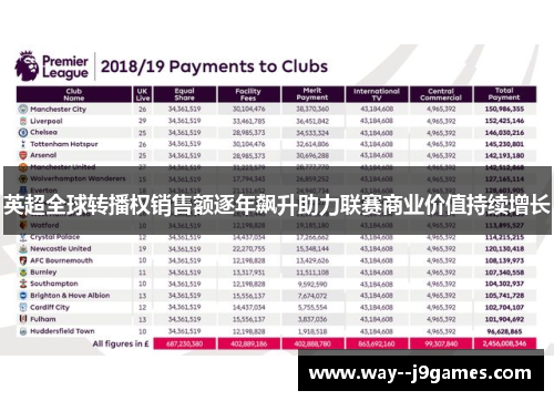 英超全球转播权销售额逐年飙升助力联赛商业价值持续增长