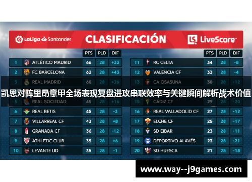 凯恩对阵里昂意甲全场表现复盘进攻串联效率与关键瞬间解析战术价值