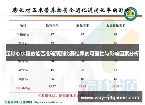 足球心水指数能否准确预测比赛结果的可靠性与影响因素分析